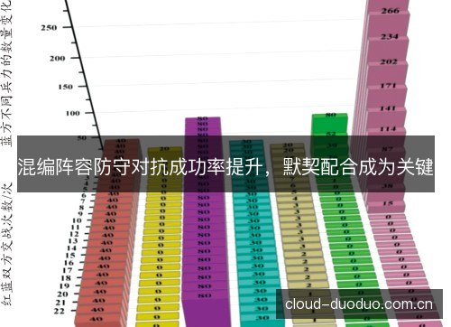 混编阵容防守对抗成功率提升,默契配合成为关键 混编阵容防守对抗成功率提升,默契配合成为关键